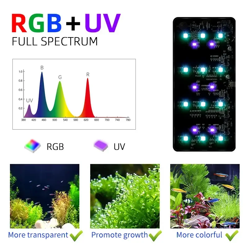 WEEK AQUA USB 水族館ライト 植物の成長 フルス - Planted Aquarium Products のレビューと価格