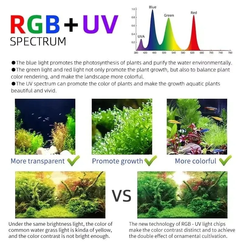 ウィークアクアMシリーズRGB+UV水草ランプBluetoo - Aquarium Plant Grass のレビューと価格